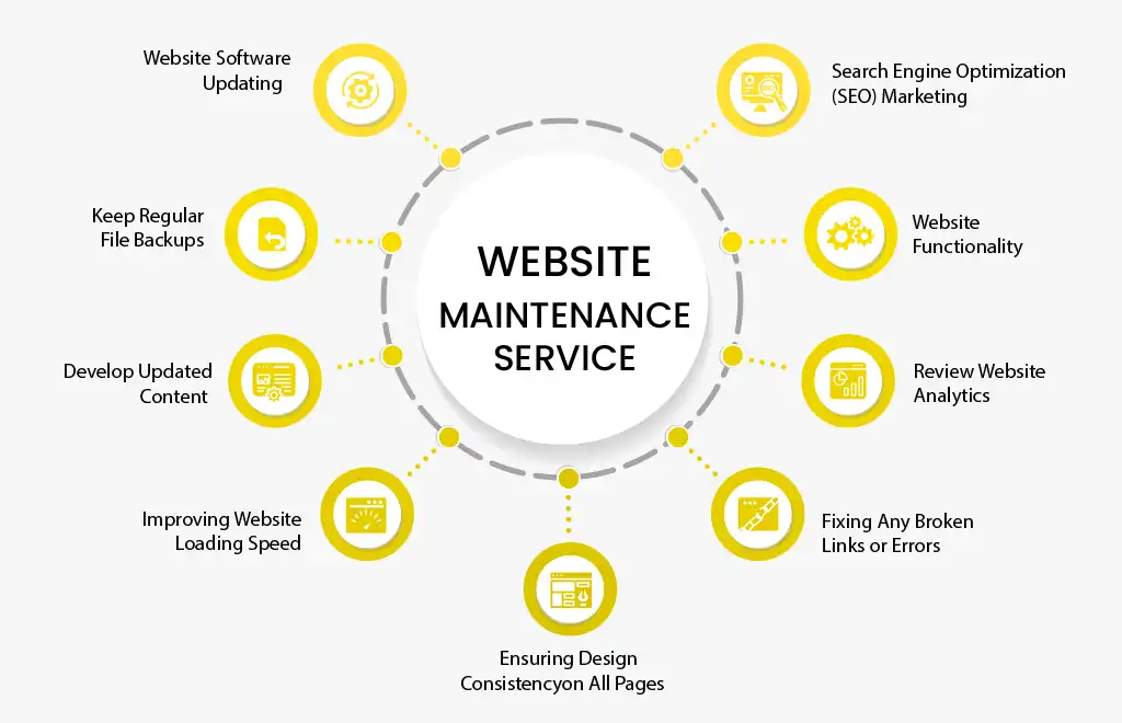 Chăm sóc website là gì & cách chăm sóc đạt hiệu quả nhất